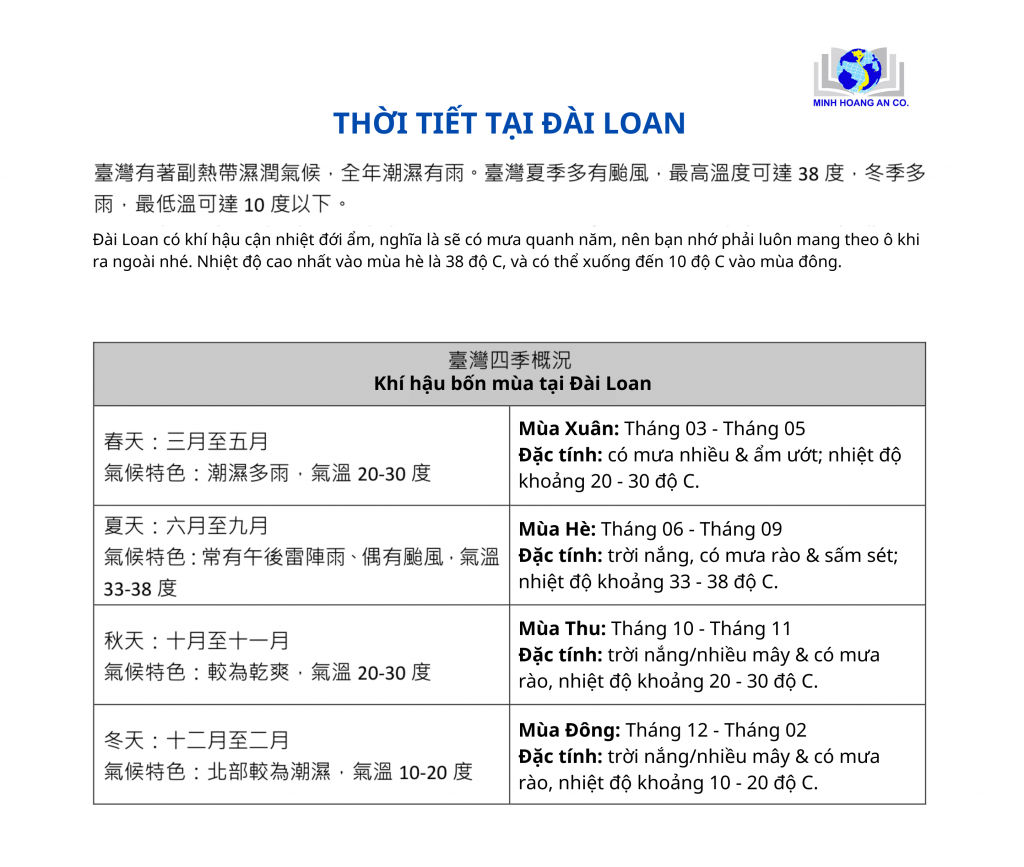 Thông tin cần biết khi du học tại khu vực Đài Bắc: siêu thị, điện thoại, bệnh viện, thiết bị điện,... 10
