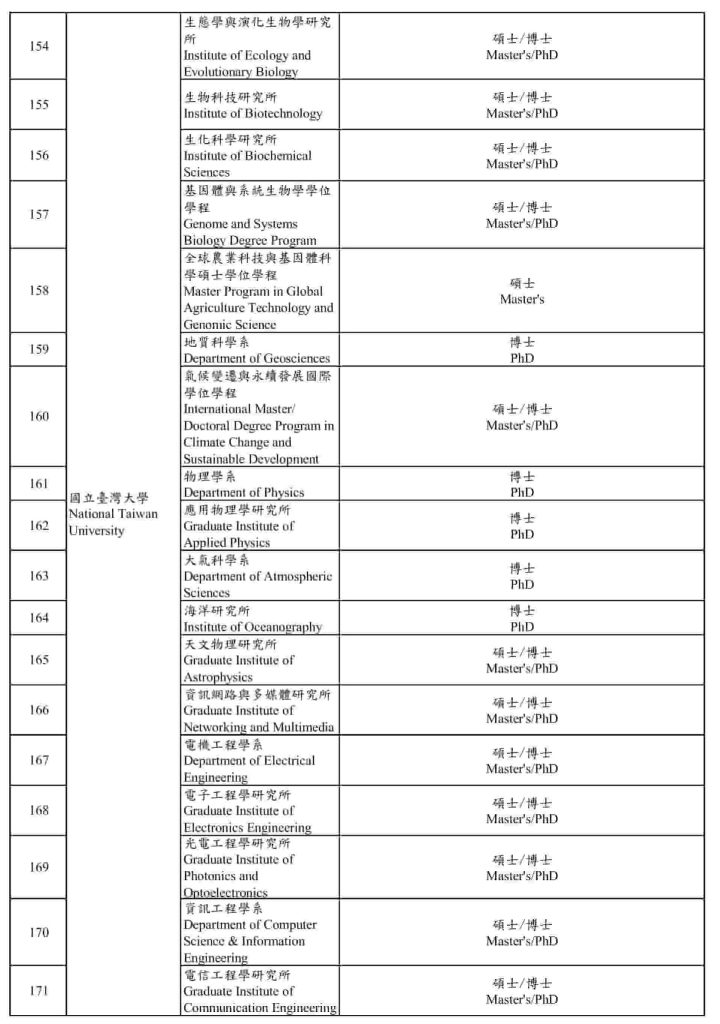 [UPDATE 2026] Các chương trình dạy bằng tiếng Anh tại Đài Loan 12