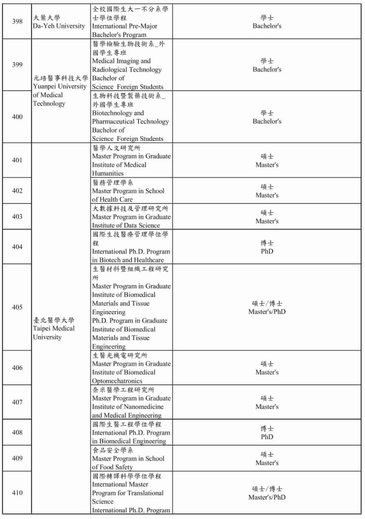 [UPDATE 2026] Các chương trình dạy bằng tiếng Anh tại Đài Loan 27