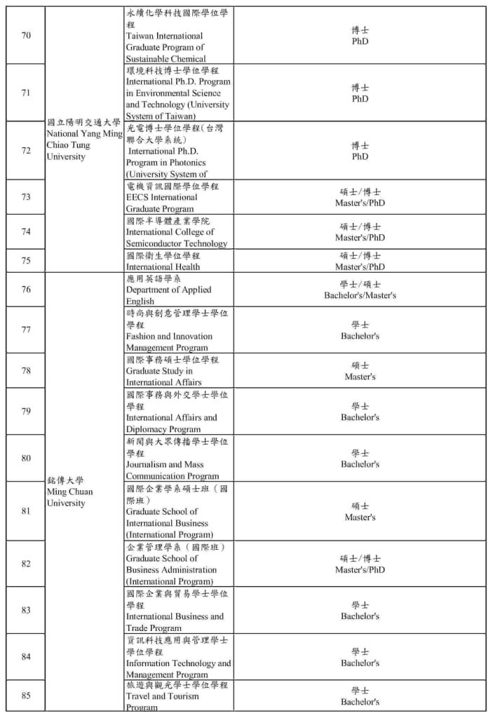 [UPDATE 2026] Các chương trình dạy bằng tiếng Anh tại Đài Loan 7