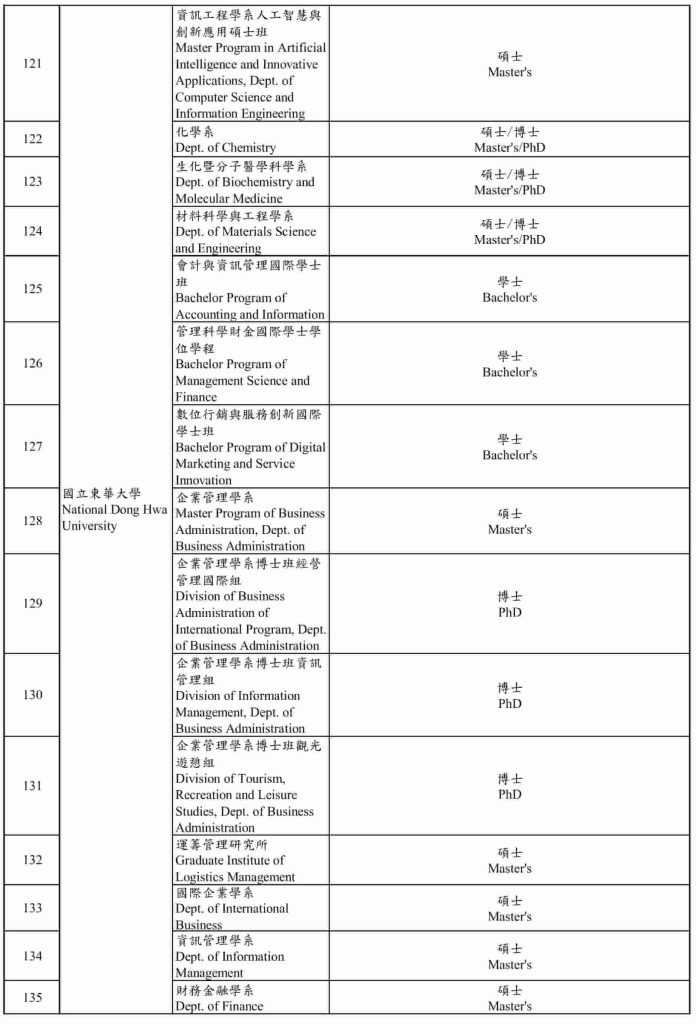 [UPDATE 2026] Các chương trình dạy bằng tiếng Anh tại Đài Loan 10